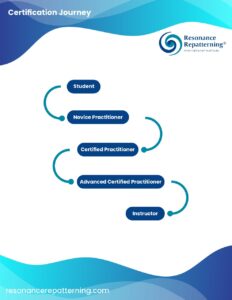 RR-Pathways-2022VE
